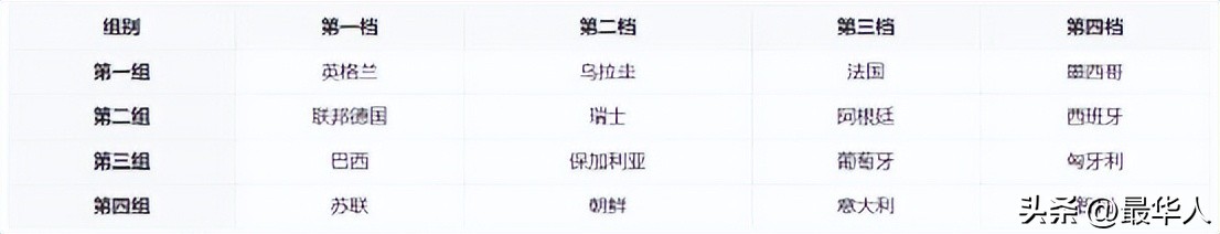 1966年朝鲜世界杯拿到第几名,1966朝鲜足球世界杯