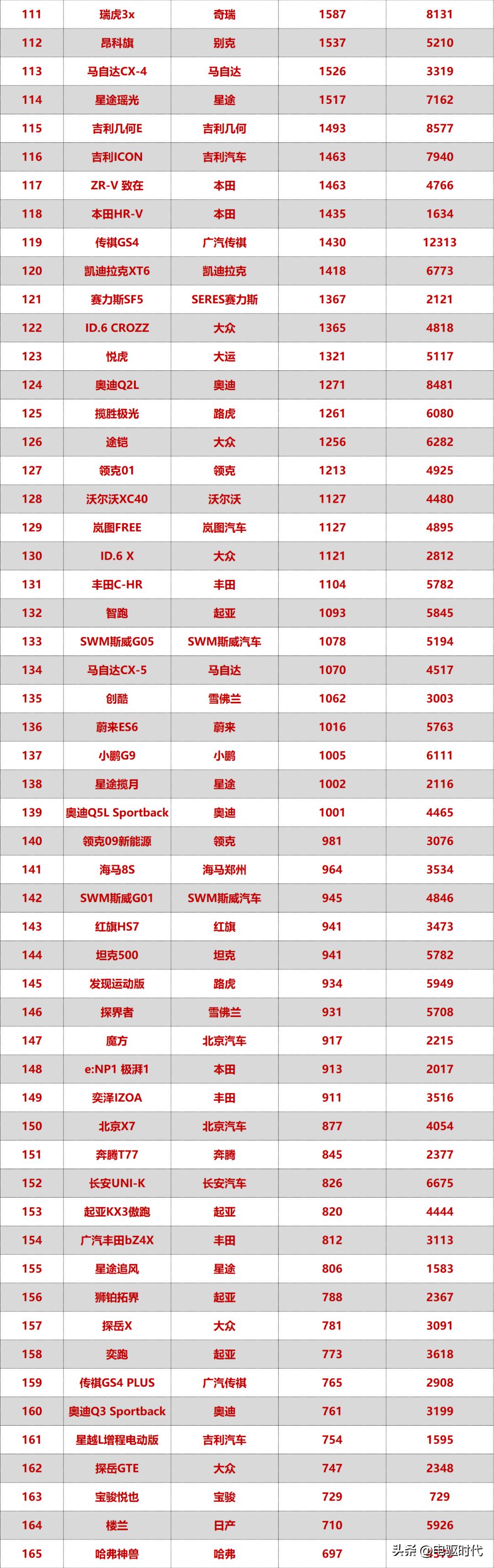2023年5月mpv汽车销量排行榜,2023年1-6月汽车mpv销量排行榜