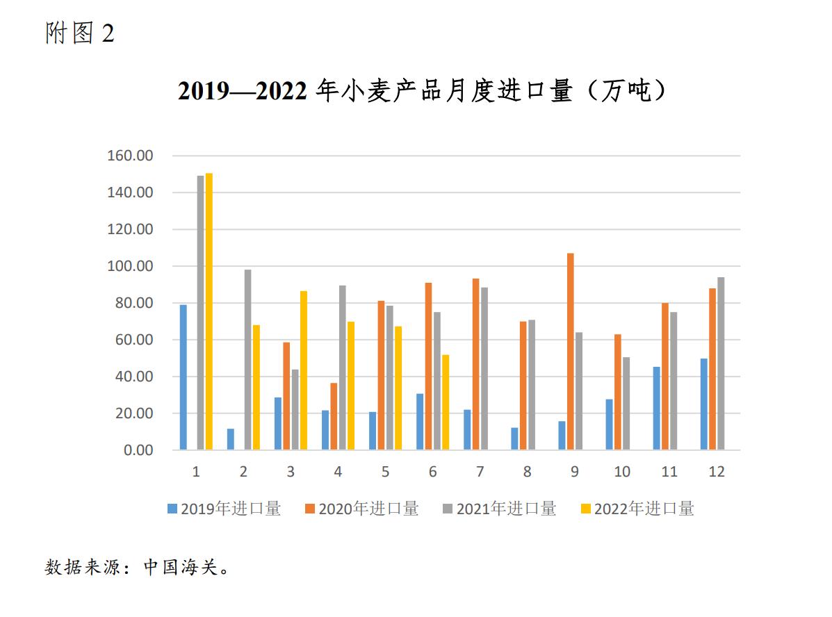 小麦行业数据,中国小麦产业现状