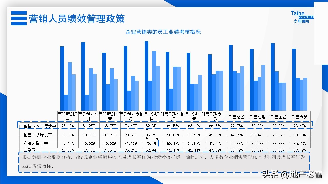 房地产全员营销激励方案,房地产营销激励机制有哪些