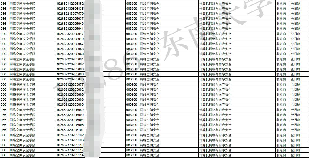 四川大学网络空间安全考研复试线,东南大学网络空间安全考研真题