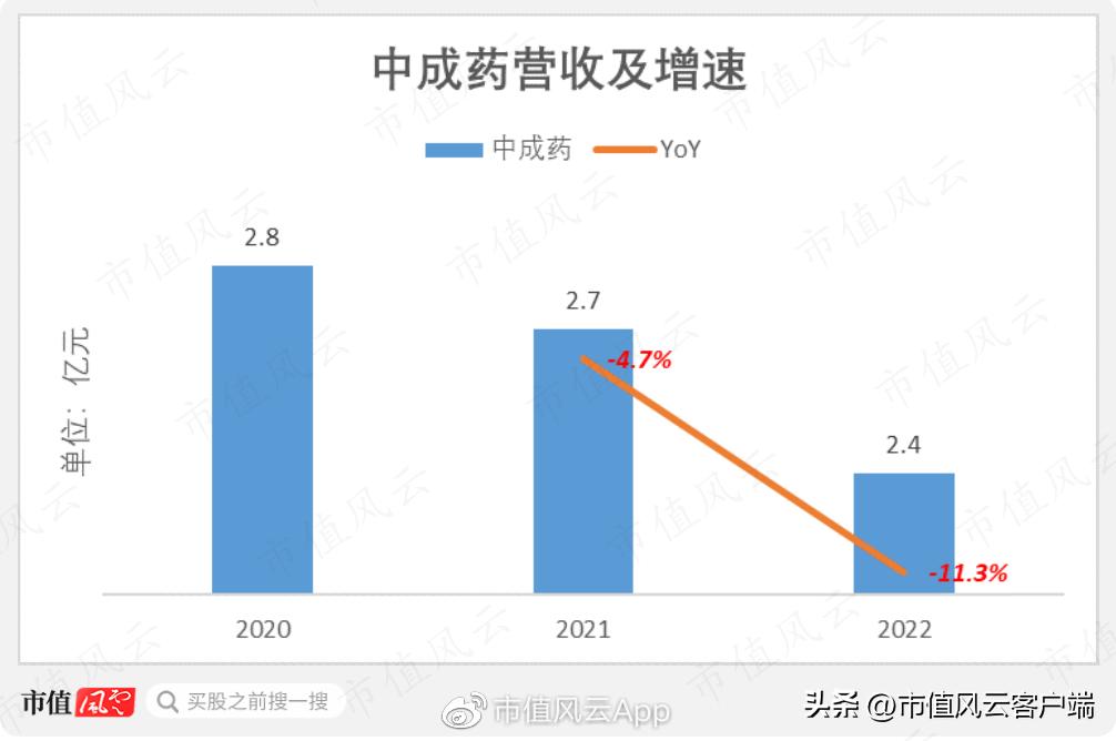 琛屼笟鍓ч渿,鍖荤枟琛屼笟宸ㄥ彉鍗冲皢鏉ヨ