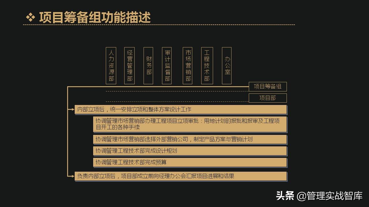 公司各部门编制确定表,企业定岗定编管理岗