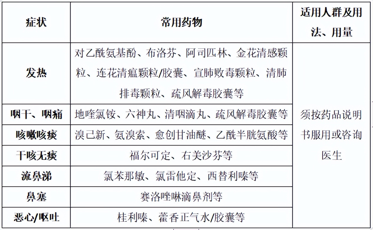 专家提醒：感染后这样做，能快速康复！