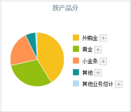 a股第一市值股,a股第一估值高成长股票