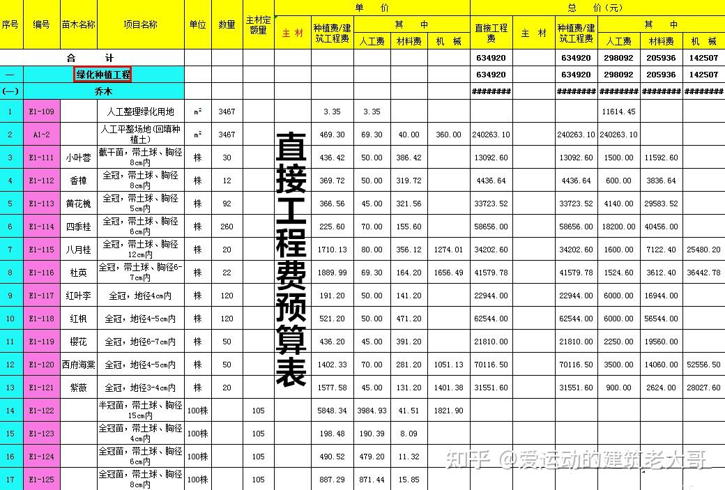 造价员的工程量计算表,95后造价