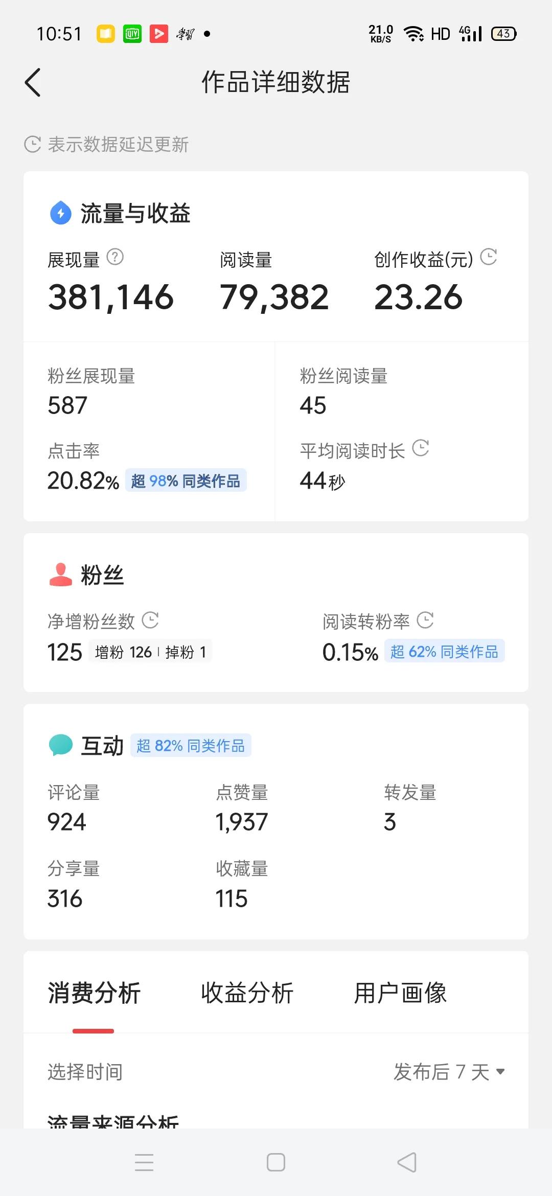 微头条发了无数篇第一次感受到了爆款的兴奋和喜悦