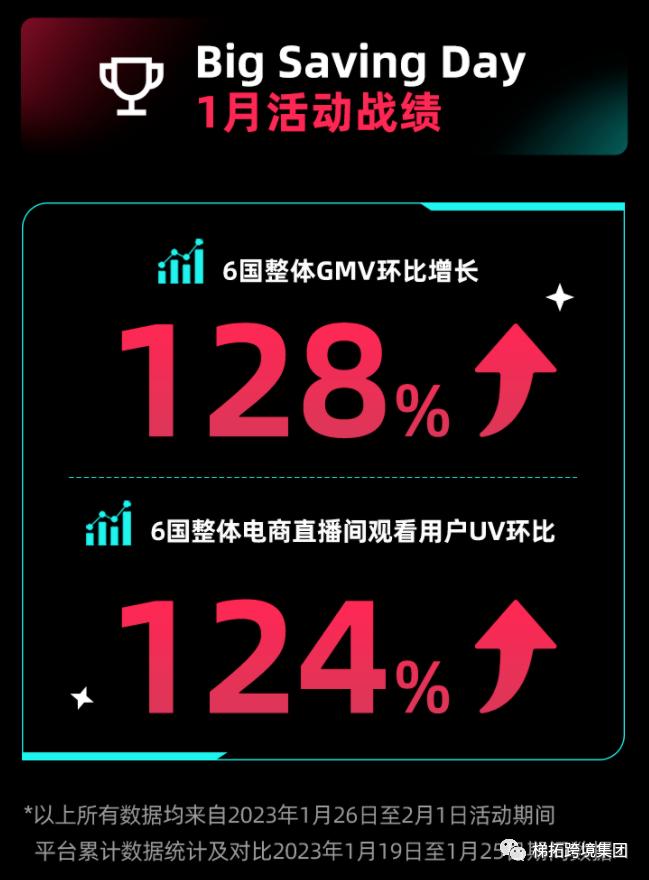 东南亚跨境电商tiktok越南泰国,tiktok跨境电商2023年趋势