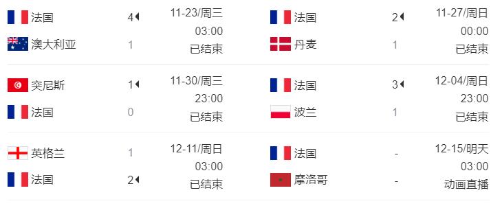 法国vs摩洛哥赛前消息,法国vs摩洛哥赛前信息