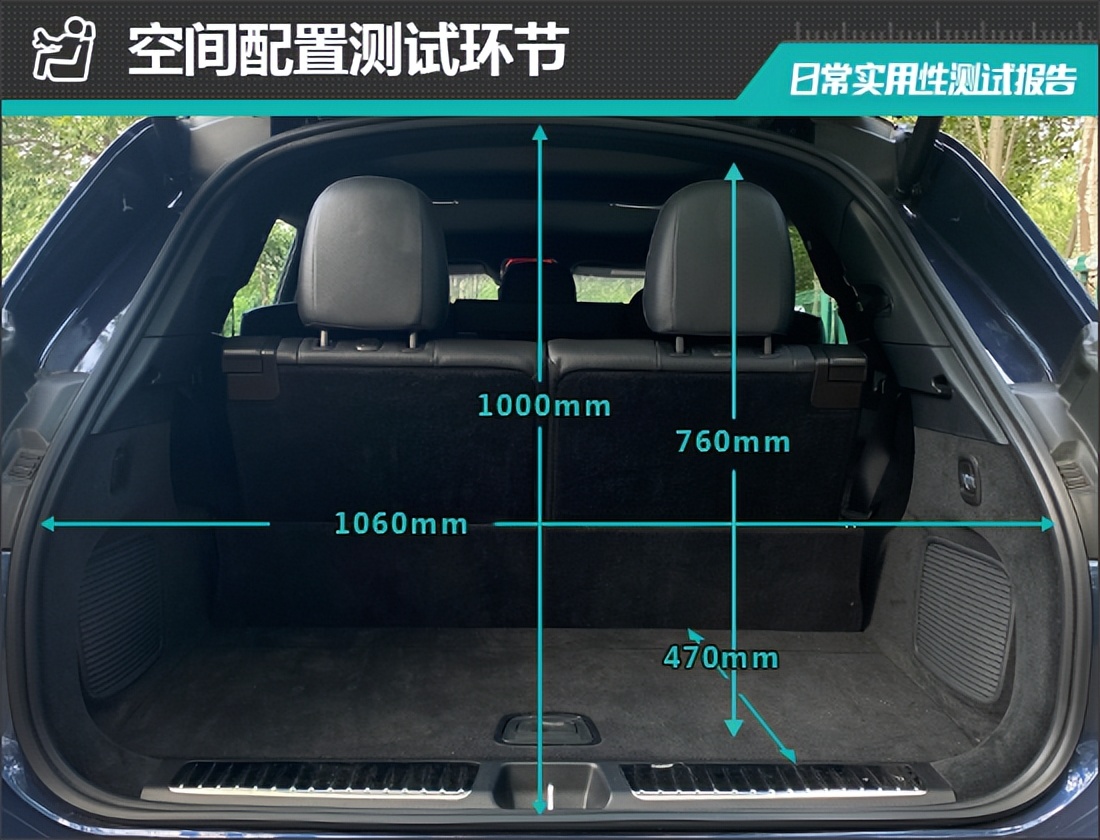 奔驰eqssuv深度评测,2022款奔驰eqs日常实用性测试报告