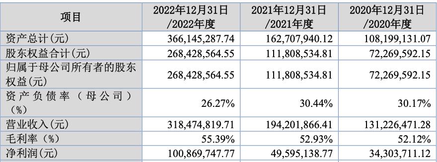柏诚股份有限公司建议申购吗,今日上市新股柏诚股份值得申购吗