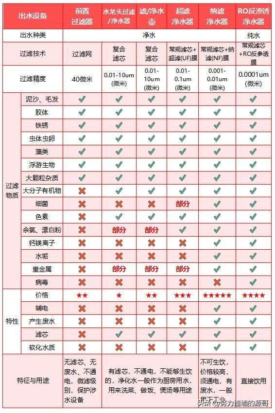 过滤净水壶如何选择好的品牌,净水壶怎么选择好用的品牌