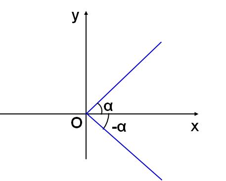 三角函数诱导公式大全图表和口诀,三角函数诱导公式整理及运用