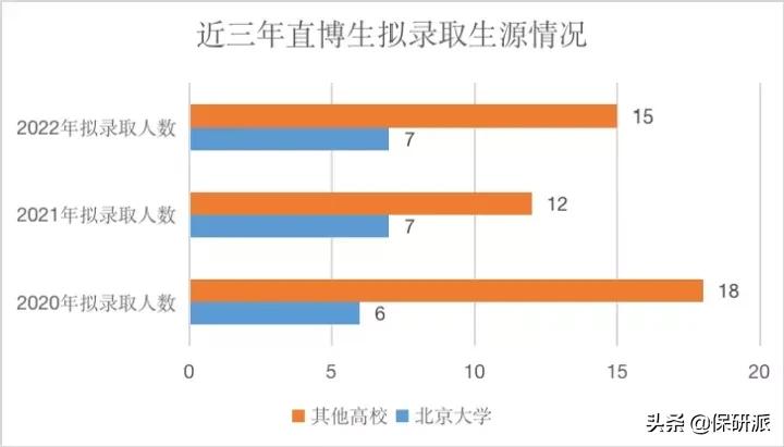 北大经院2023金融硕士拟录取,北大经院金融硕士就业质量报告