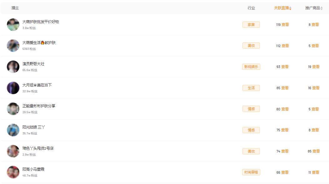 日销100万单,美妆品牌如何提高销量