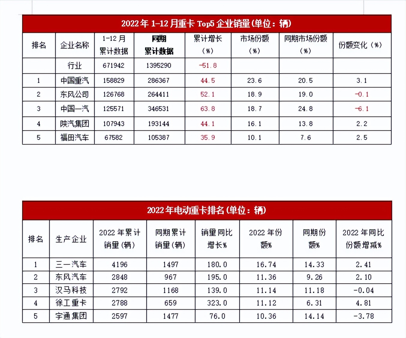 电动化工程机械,工程机械电动化必将快速占领份额
