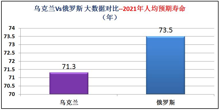 俄罗斯与乌克兰综合实力对比图片,俄罗斯与乌克兰发生战争实力对比