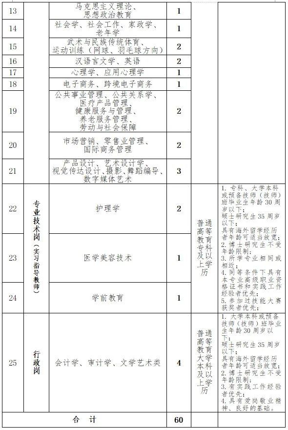 河南医药健康技师学院行政岗待遇,河南医药健康技师学院是全日制吗