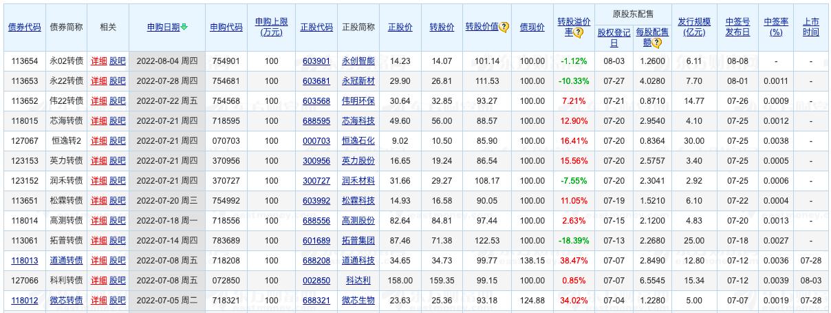 100个致富神器,分享六个赚钱软件