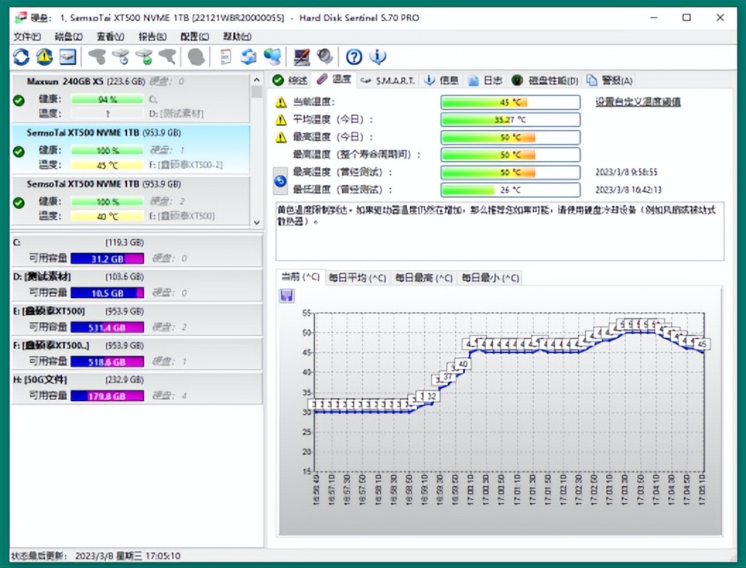 pcie4.01t性价比固态硬盘推荐,pcie4.0固态硬盘推荐200到300