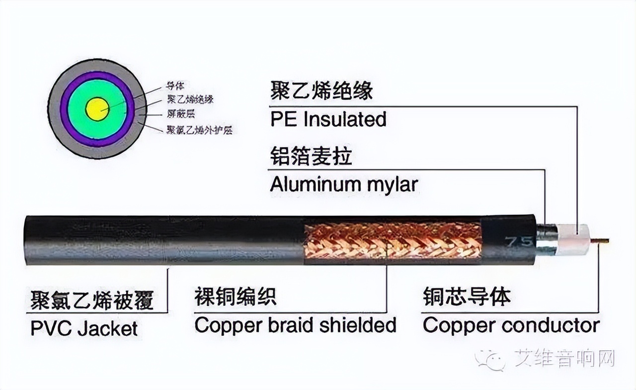 弱电线缆入门基础知识,教你认识弱电系统常用线缆及用途