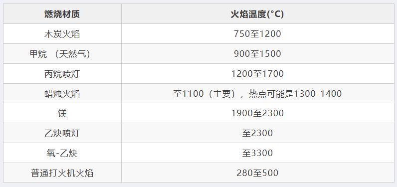 铝箔纸全部包住手机能隔绝信号吗？|No.351
