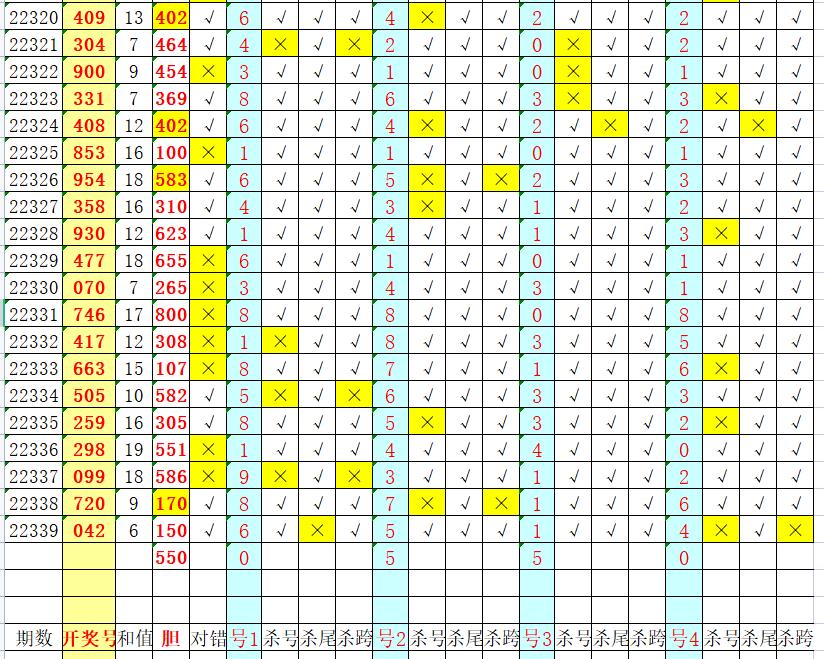 一码打天下3d223期分析,3d20223期公式