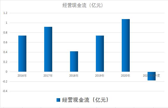 全球唯一a股上市公司,哪些上市公司拥有asml光刻机