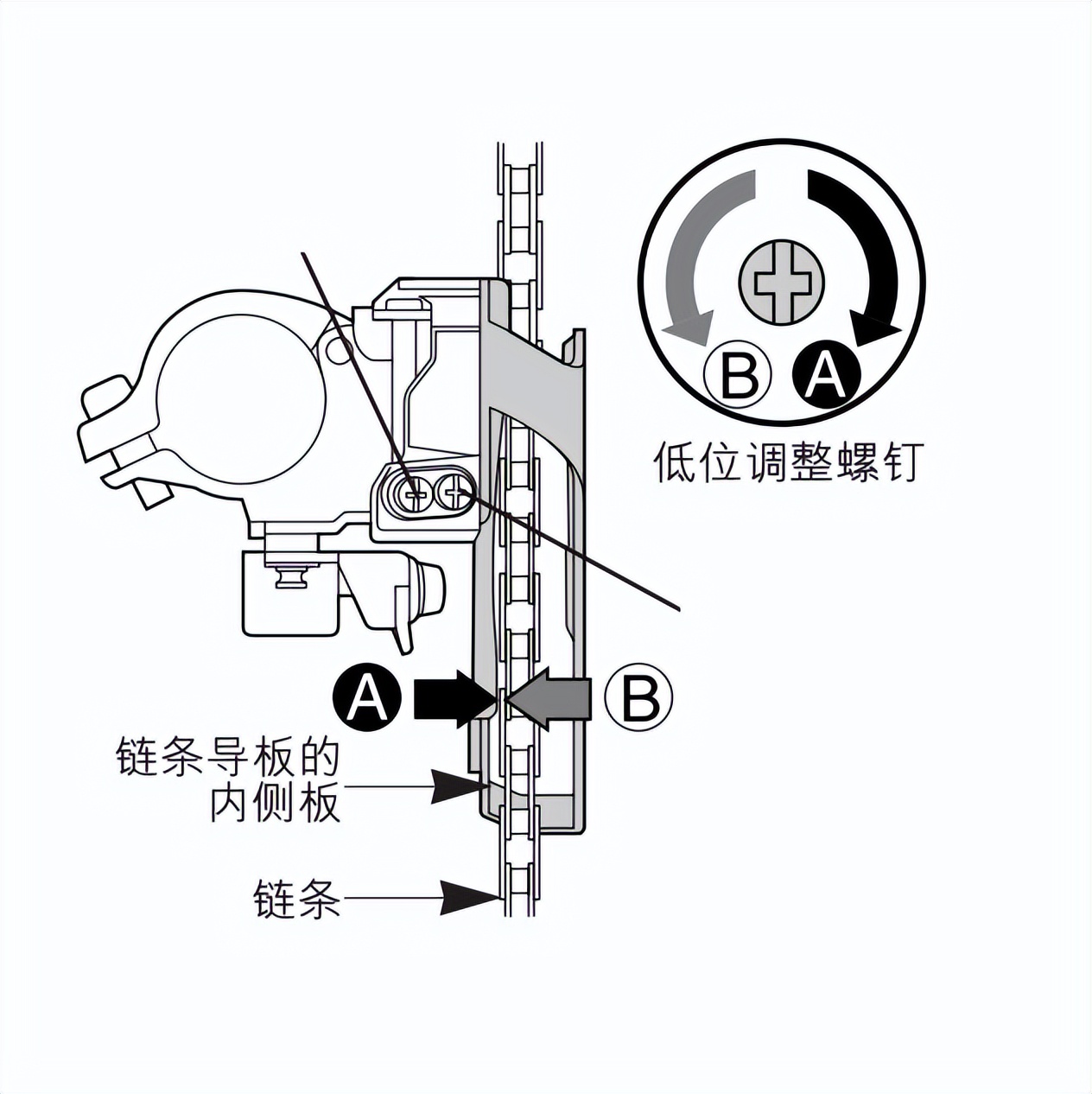 自行车怎么调变速又快又轻松,自己在家怎么调整自行车
