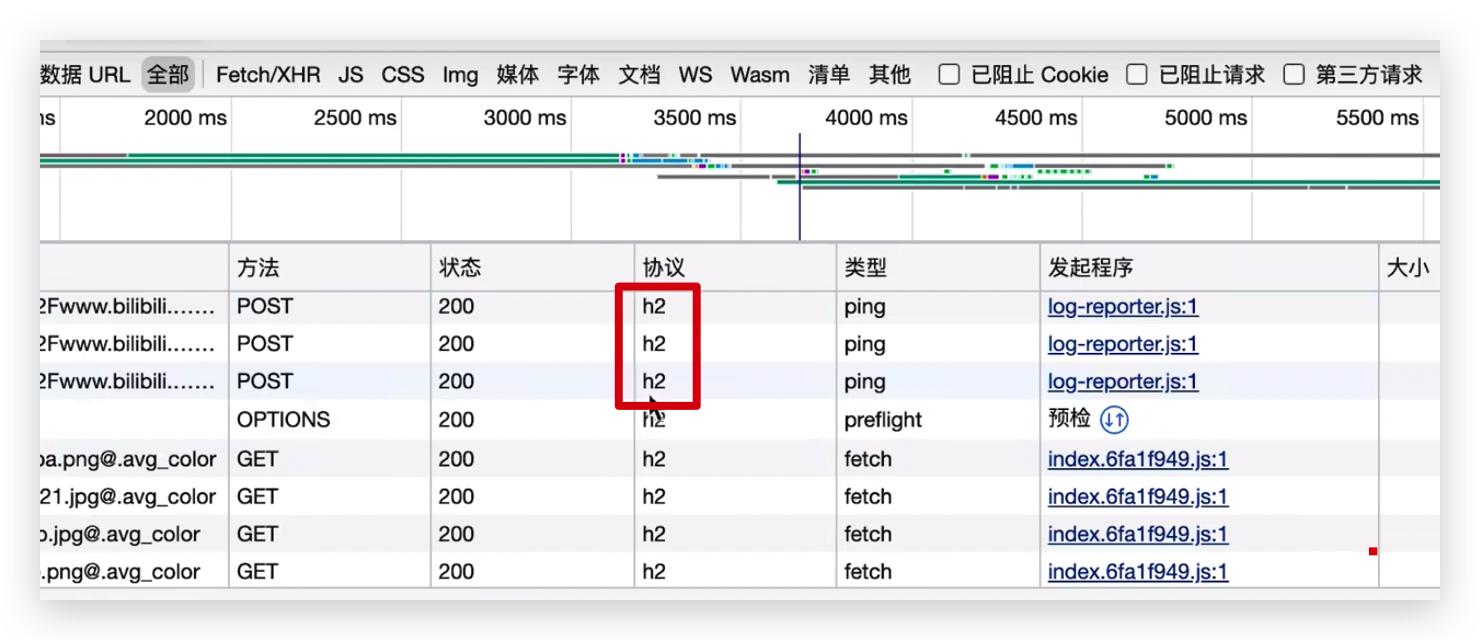 传说中的http,http的现行版本