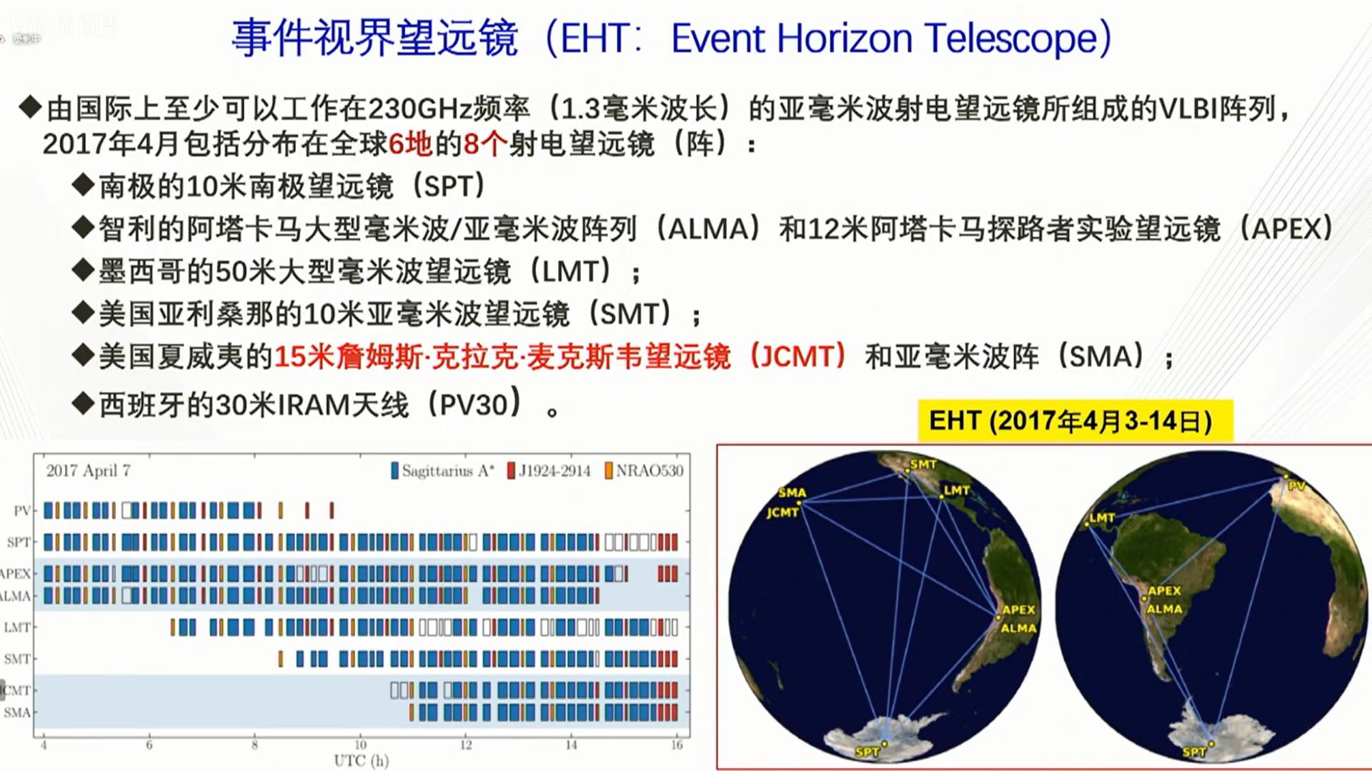 黑洞照片为什么是5500万年前的,黑洞的真实画面是什么样子的