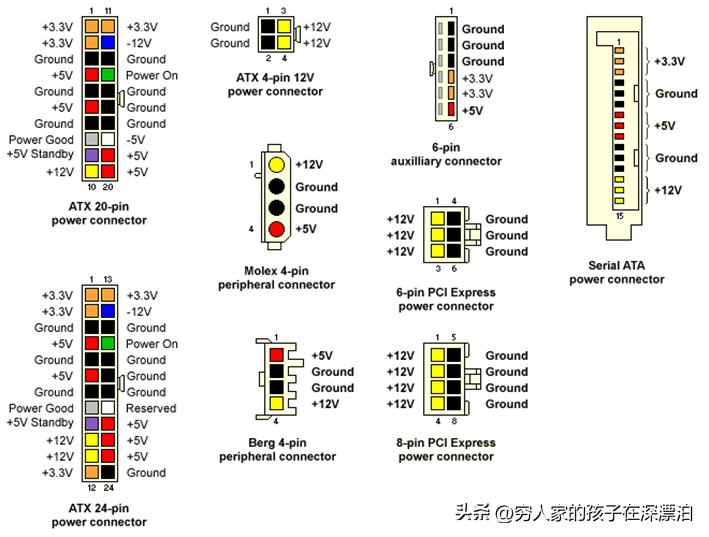 atx电源20pin和24pin区别,atx电源24针脚定义图