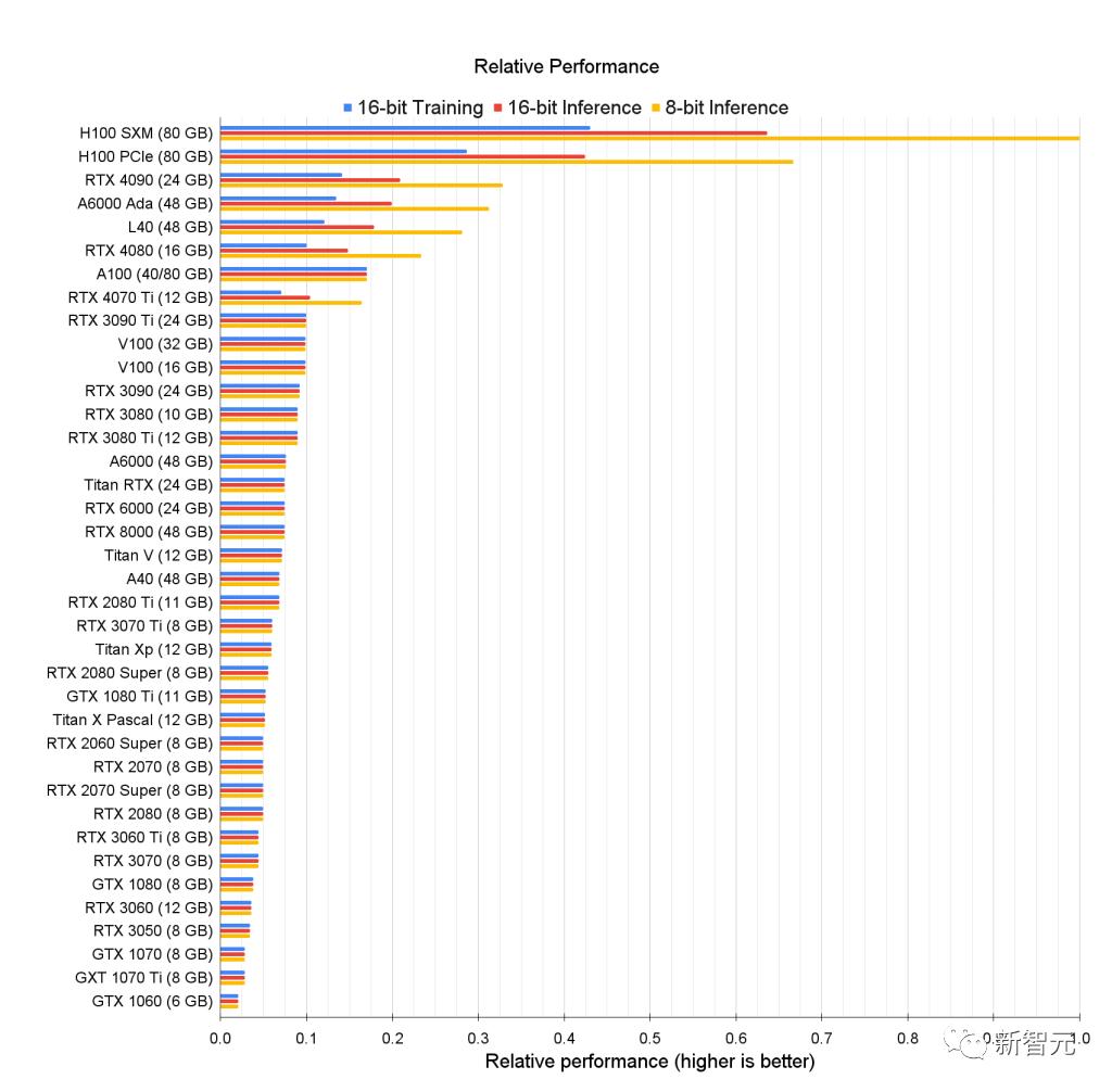 深度分析gpu推荐,深度学习gpu和游戏显卡的区别