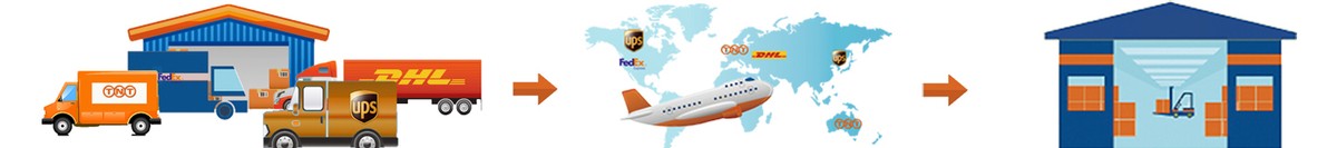 跨境电商的国际物流需求,跨境电商必看的数据