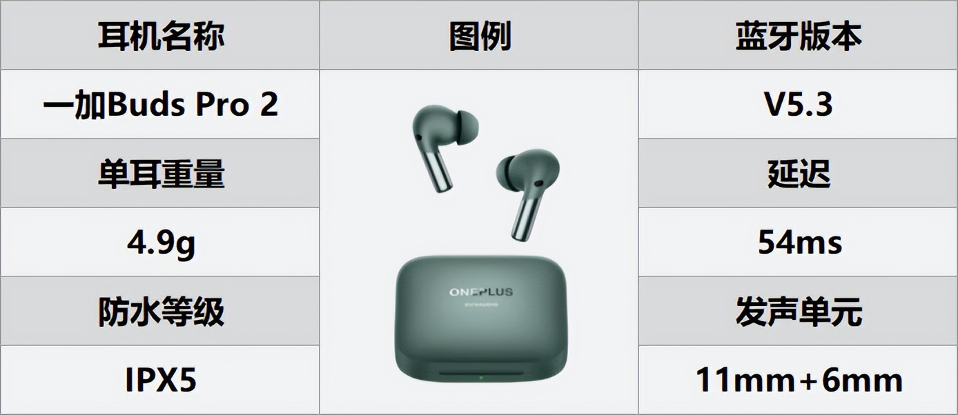 半入耳式和入耳式耳机哪个比较好,什么蓝牙耳机最值得入手