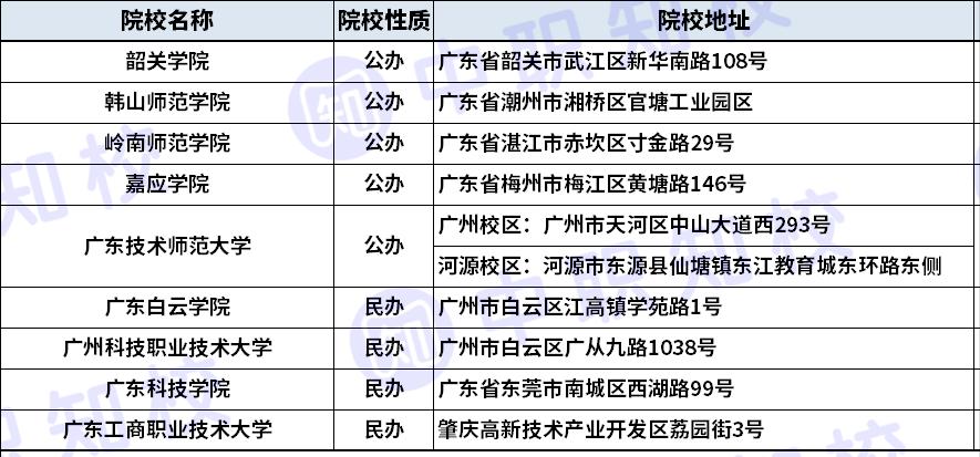 广东今年新办的高职院校,广东高职院校名单大全