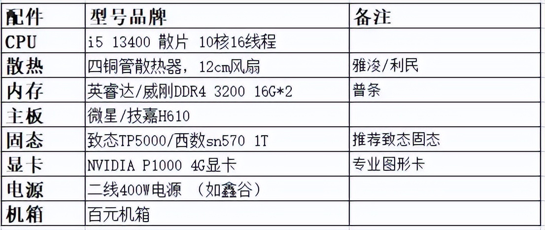 电脑主机配置推荐4000元,办公电脑主机配置推荐3000到4000