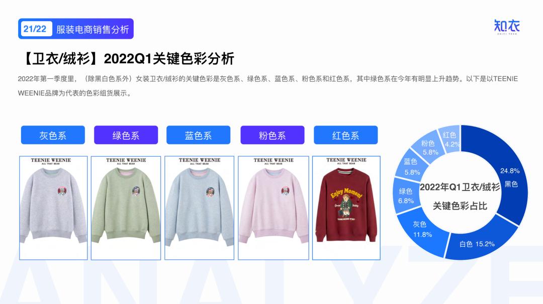 2020女装爆款分析,2022年新款女装爆款上衣排行榜