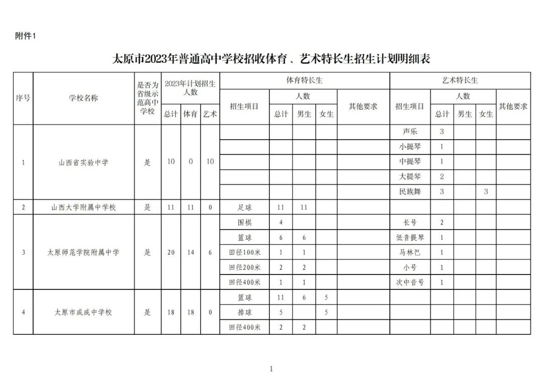 太原2019中考特长生政策,太原市2024特长生考试时间