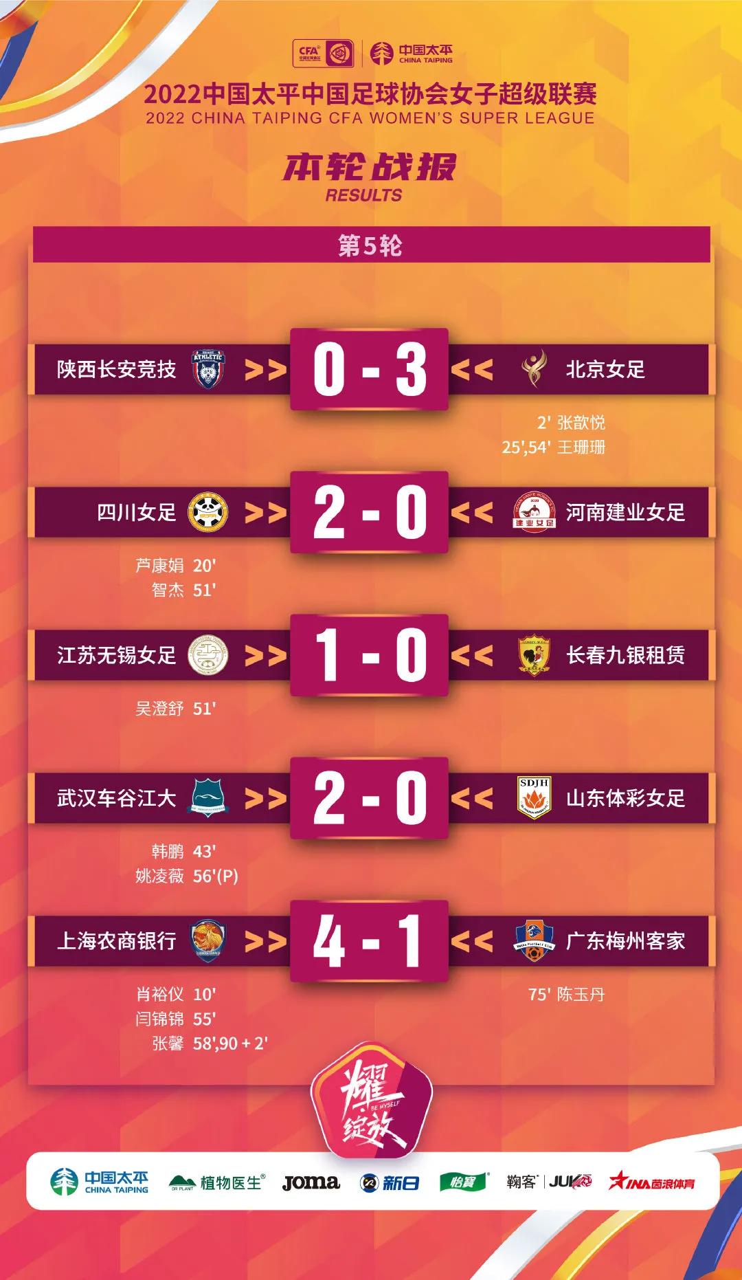 中国足球2022年回顾,中国足球正面消息