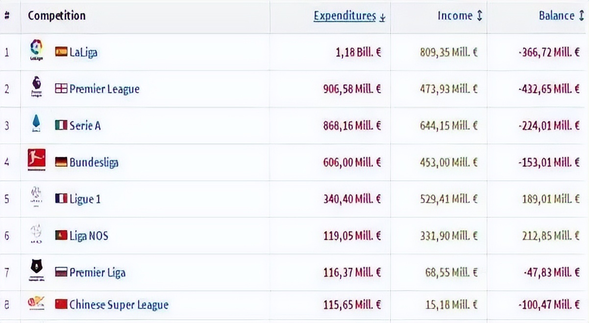 2023年国际足坛转会汇总,国际足坛转会最新消息