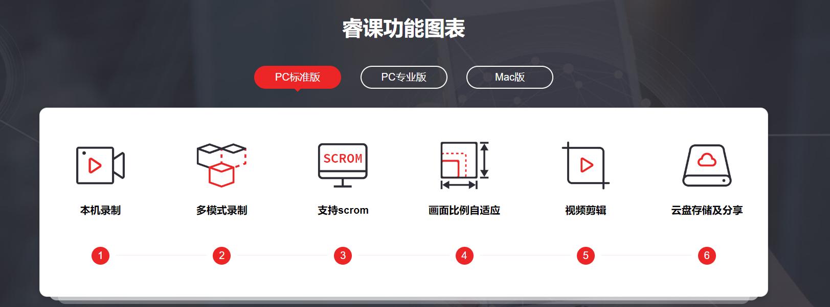 用什么软件做线上录播课好,网课软件搭建用什么软件进行