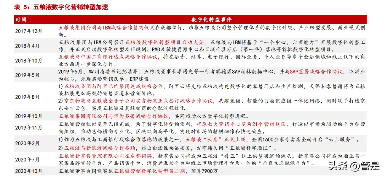 五粮液基本面投资决策分析报告,五粮液改革红利释放延续高增趋势