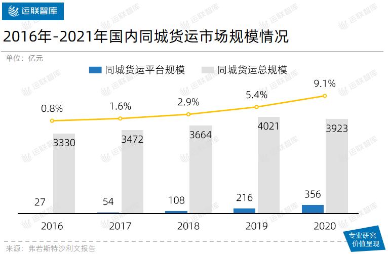 货拉拉和快狗打车哪个更好,货拉拉与快狗打车比较