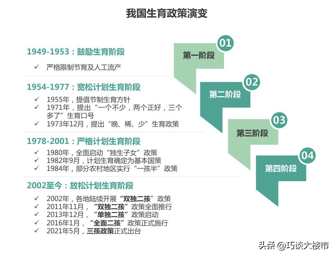 刺激生二胎的政策,刺激生孩子的政策