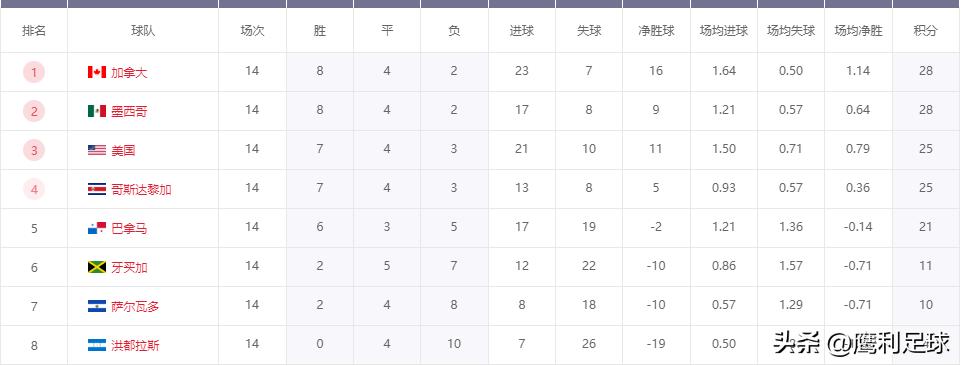 2022卡塔尔世界杯赛程高清图表格,2022卡塔尔世界杯赛程表前16名