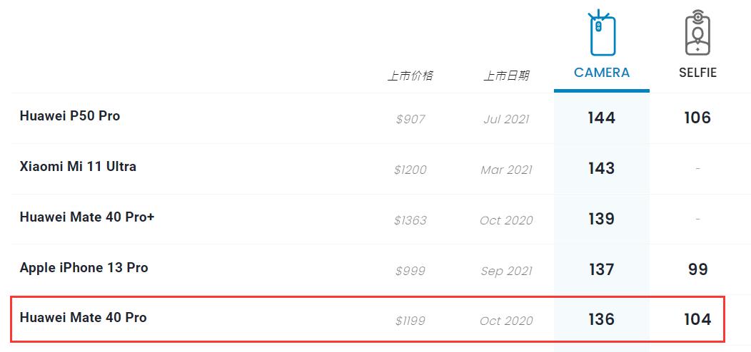 麒麟9000刷鸿蒙系统续航,华为麒麟手机发布价格一览表