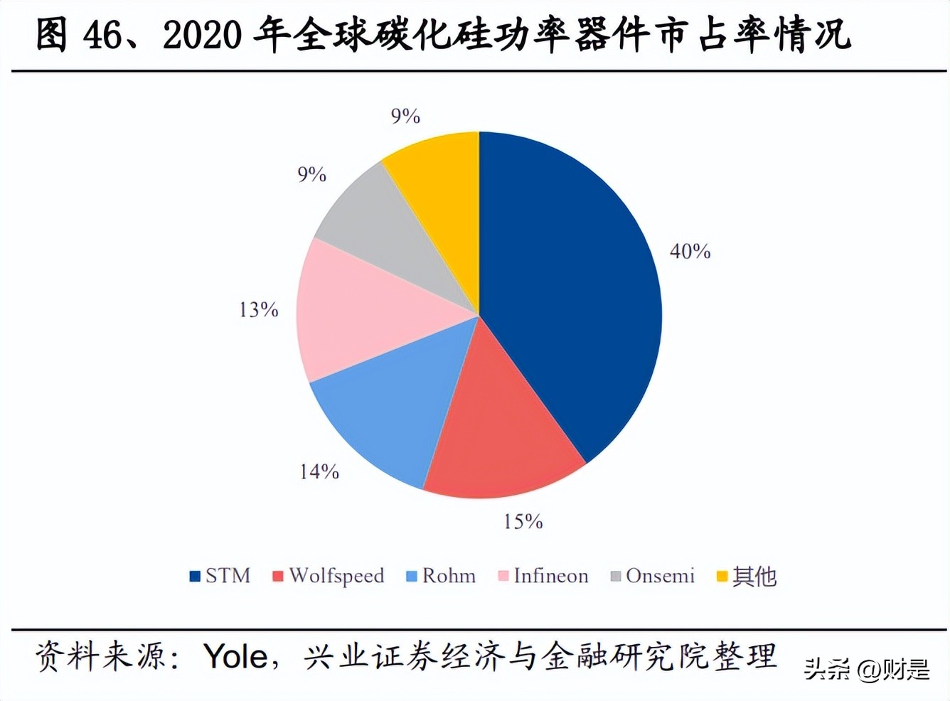 中瓷电子：电子陶瓷外壳“一枝独秀”，碳化硅MOSFET“勇立潮头”