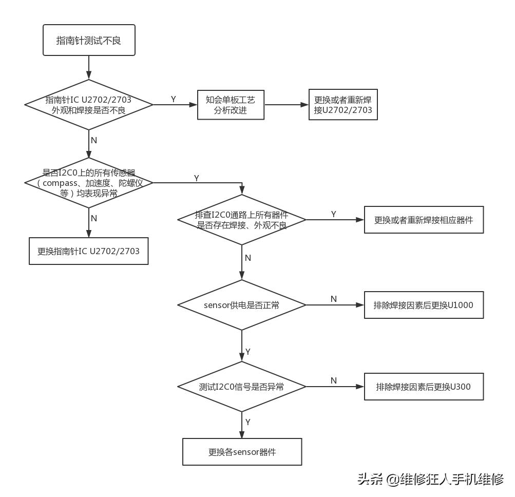 荣耀10手机信号接收器维修,荣耀10听筒坏了怎么办