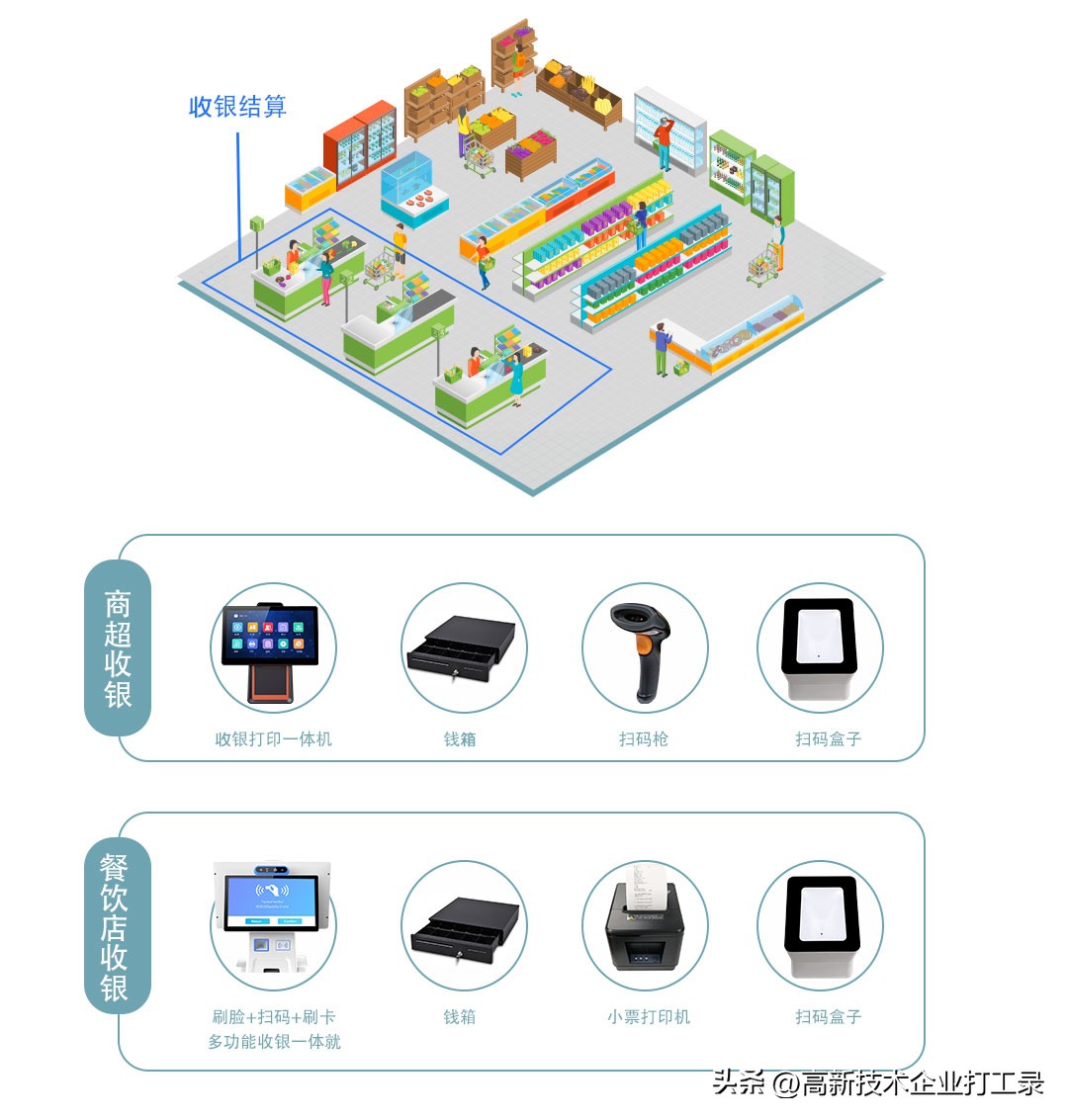 收银机配置如何选择,收银机到底选哪个平台的好